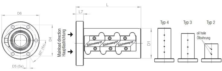 STEINMEYER施坦梅尔 9414/20.80A.15.12 施坦梅尔滚珠丝杆结构图
